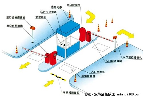 智能设计：停车场智能应用案例集结篇