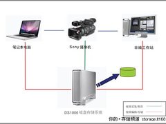 元谷DS1000便携式视频存储解决方案