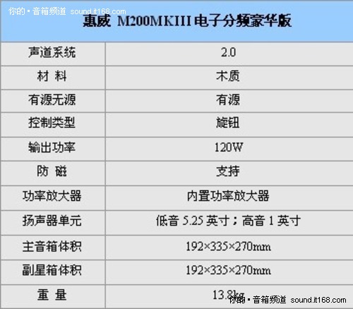 常盛不衰  经典惠威M200MKIII依然畅销