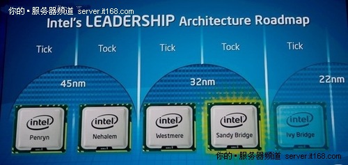 多图：IDF揭秘Sandy Bridge架构新至强