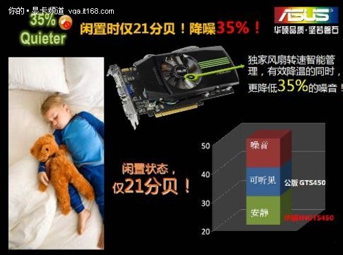 与NVIDIA同步 华硕超公版450飞豹上市