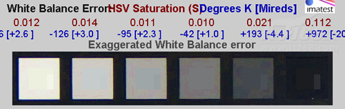 色彩饱和度及白平衡误差测试