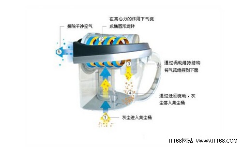 国庆电器大采购 三招帮您选对吸尘器