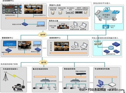 二、 方案及系统结构设计