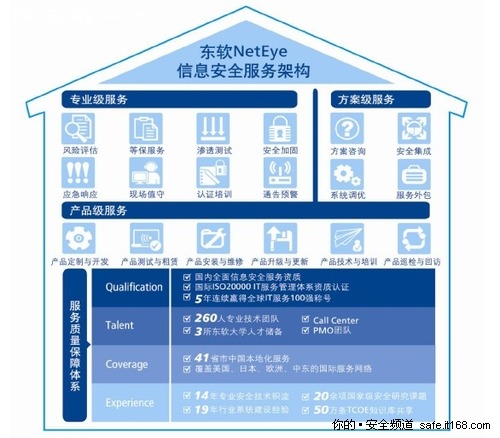 东软NetEye搭建信息安全服务“新房子”