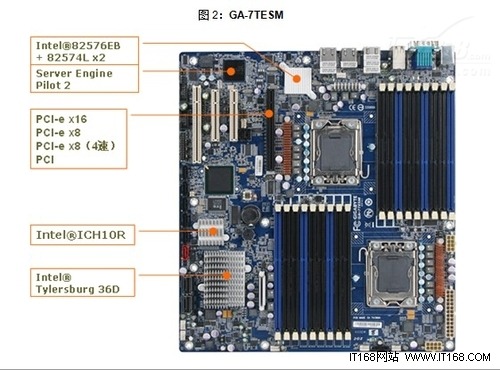 技嘉双路服务器主板相关技术参数与图解