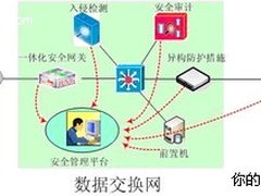 浅析互动电视网络信息安全风险与防御