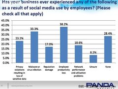 Web2.0时代 SNS威胁中小企业安全管理