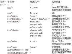 谁动了我的Android之：Android的DNA
