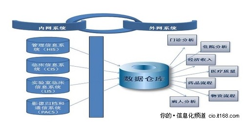 BI在首都儿科研究所附属儿童医院的应用