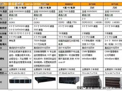 联想新一代至强全系列服务器对比导购