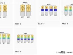 英特尔支招:用SSD解决数据中心存储瓶颈