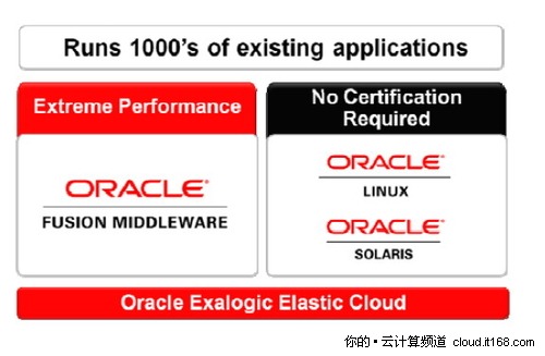 关键业务迁到私有云！Oracle推中间件机