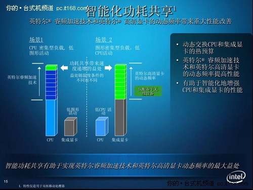 2010英特尔酷睿处理器