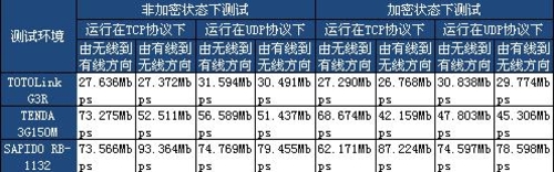 信号强度够用就行、传输性能不再重要