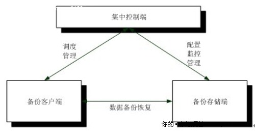 深圳任子行文档留存与备份系统即将上市