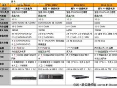 选型指南：如何为数据中心选机架服务器