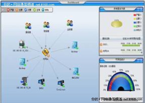 构筑高效运维体系 唯有以奇兵奇效制胜