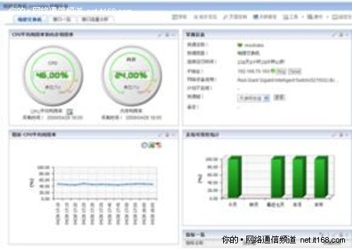 构筑高效运维体系 唯有以奇兵奇效制胜