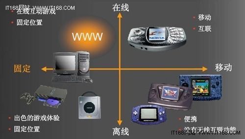 Android游戏开发之：移动游戏的起源
