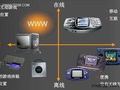Android游戏开发之：移动游戏的起源