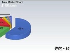 期盼Win7早普及！微软意欲拿IE9做诱饵?