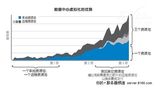 图文曝光：AMD推土机架构八核处理器