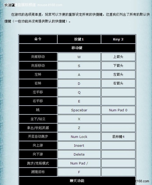 怎样不用鼠标只用键盘操作电脑?