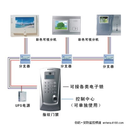探索：可视对讲系统应用与日常故障解密