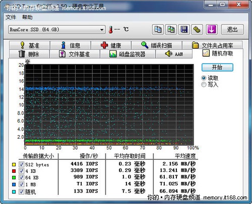 SSD本体读写速度测试
