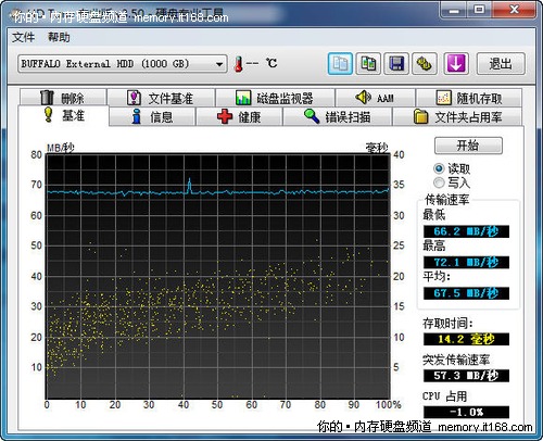实测USB 3.0移动硬盘