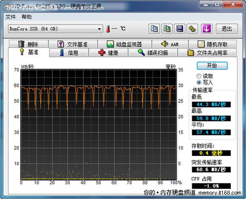 SSD本体读写速度测试