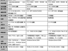 选型指南：如何为数据中心选购刀片产品