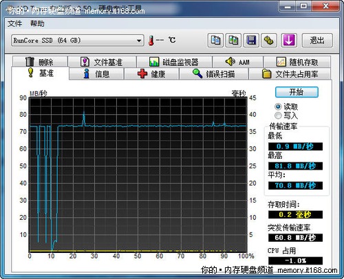 SSD本体读写速度测试