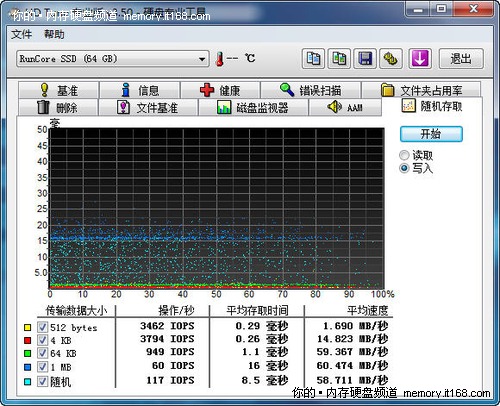 SSD本体读写速度测试