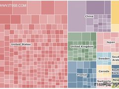 颠峰对决：全球最牛3款Linux超级计算机