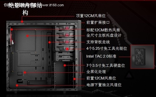 倾注众多玩家特性 先马忽雷绝影ii机箱