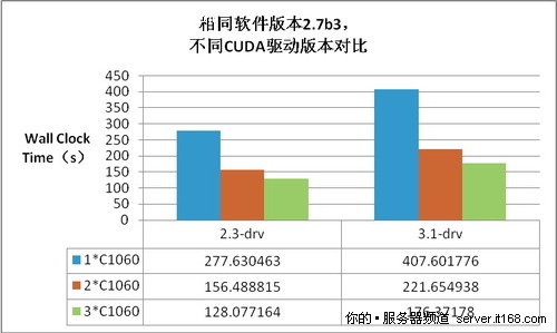 方案1的性能分析