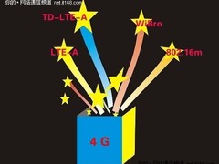 WiMAX对决LTE 4G对我们来说意味着什么