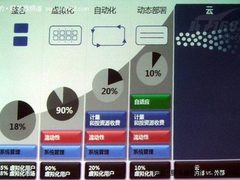 英特尔支招：数据中心如何向私有云转变