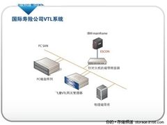 飞康VTL助Manulife获异构备份最佳性能