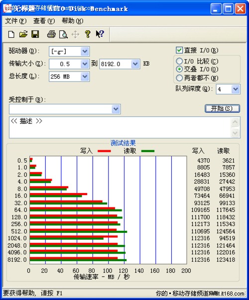 读写速度测试