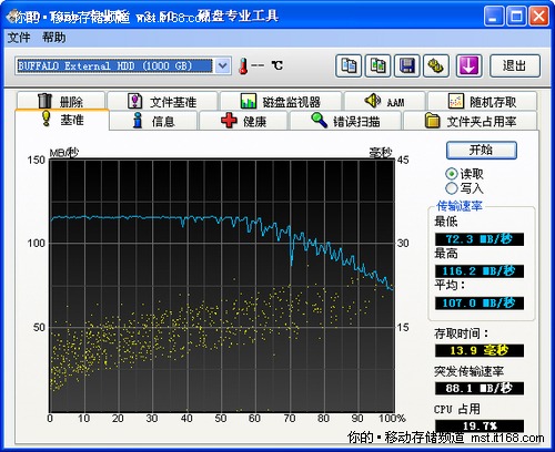 读写速度测试