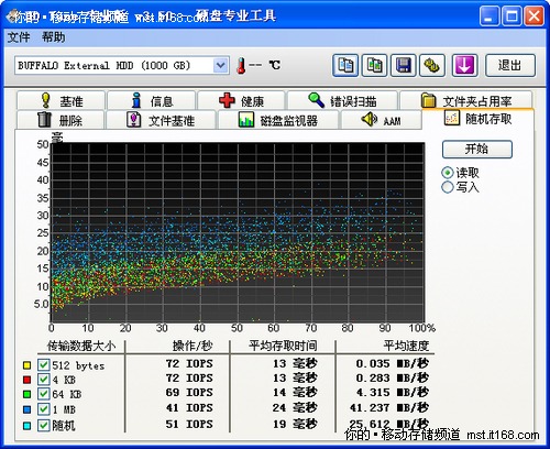 读写速度测试