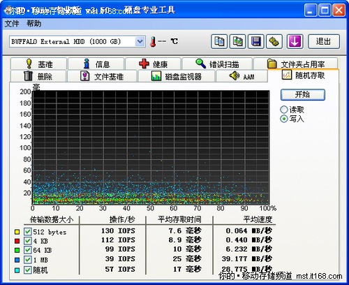 读写速度测试