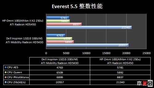 标准评测（1）