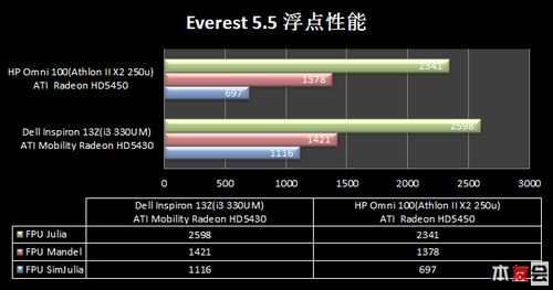 标准评测（1）