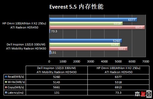 标准评测（1）