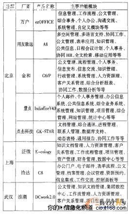 合适就好：国内八大协同厂商大比拼