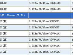 六核尝鲜只需499元？魔固880G爽超实测